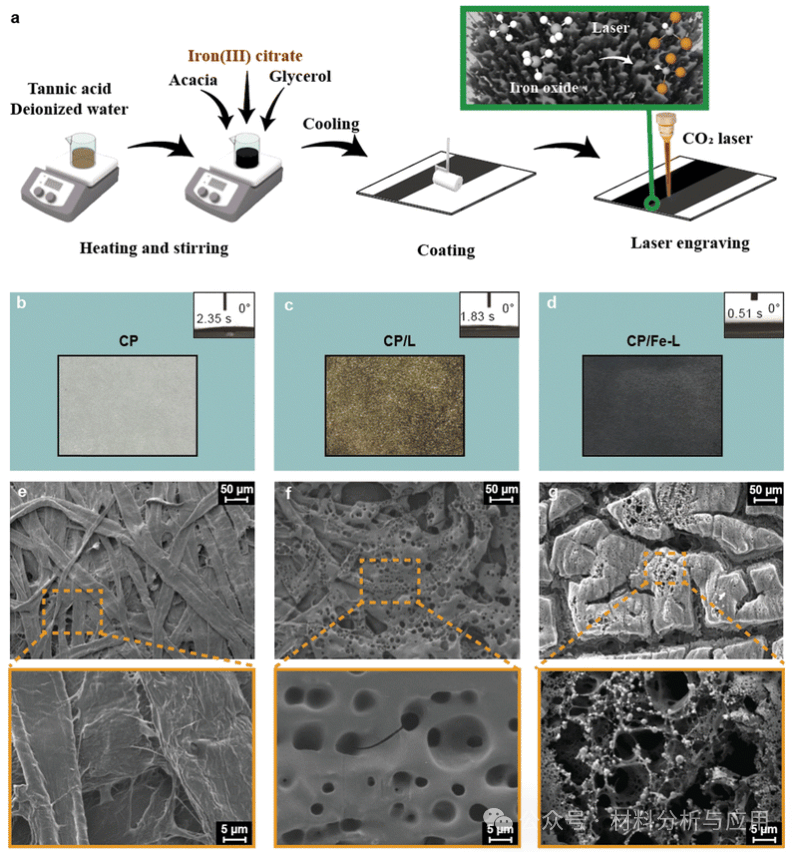 中山大学《Mater Horiz》：纤维素纸上的铁催化激光诱导石墨烯，用于太阳能驱动的界面蒸发