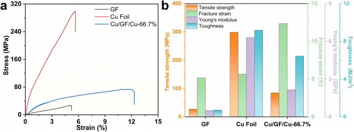 Carbon：高导热铜/石墨烯复合材料，用于高效的热管理