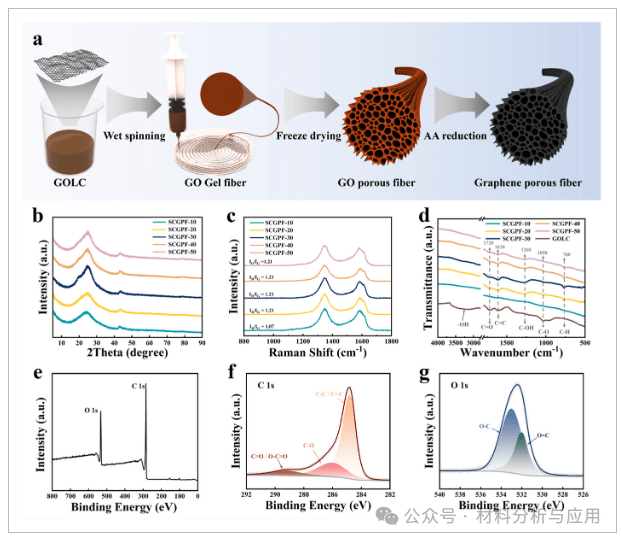 哈工大《Small》：短切石墨烯多孔纤维孔隙和导电网络的协同优化，用于轻量化宽带电磁波吸收