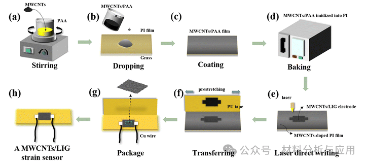 南京邮电大学《JMCC》：多壁碳纳米管/石墨烯异质结构薄膜，用于超灵敏应变传感/智能医疗系统等