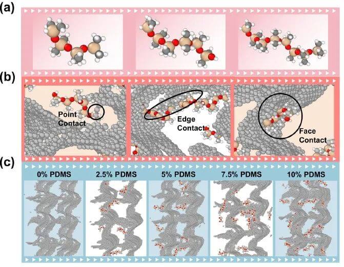 Npj Comput. Mater. : 石墨烯泡沫穿上“塑身衣”：热管理材料的变形秘密