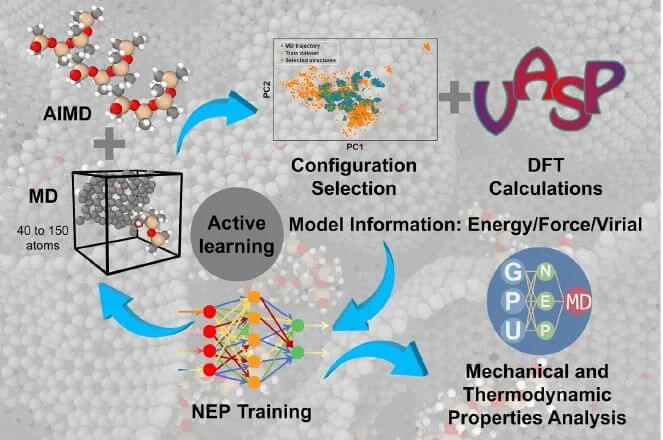 Npj Comput. Mater. : 石墨烯泡沫穿上“塑身衣”：热管理材料的变形秘密