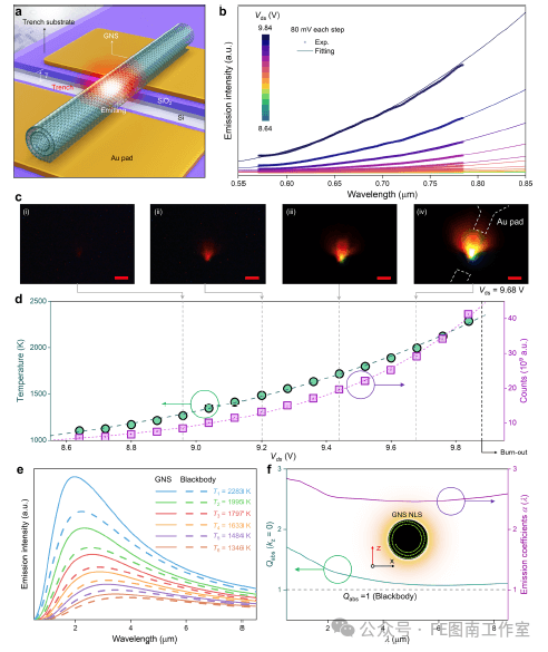 北京理工大学王业亮教授，黄元教授ACS Nano：基于悬浮石墨烯纳米卷的电驱动偏振纳米光源