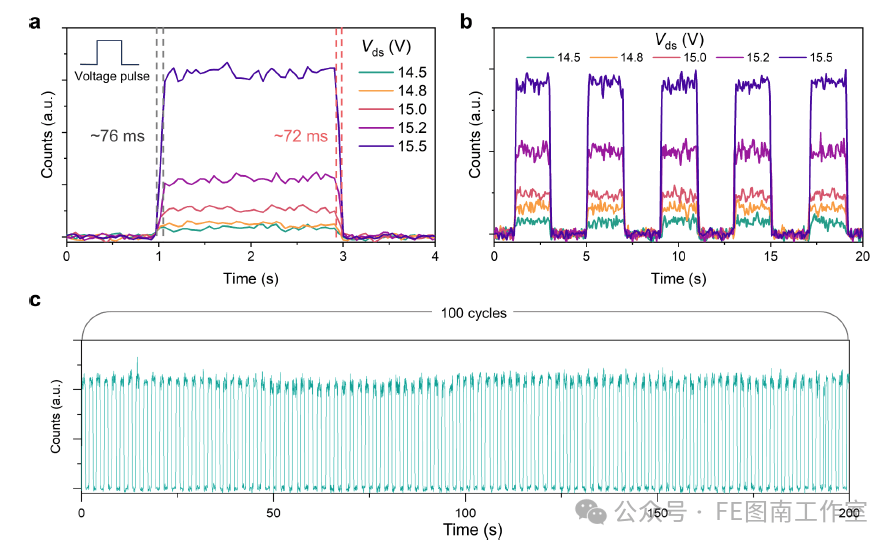 北京理工大学王业亮教授，黄元教授ACS Nano：基于悬浮石墨烯纳米卷的电驱动偏振纳米光源