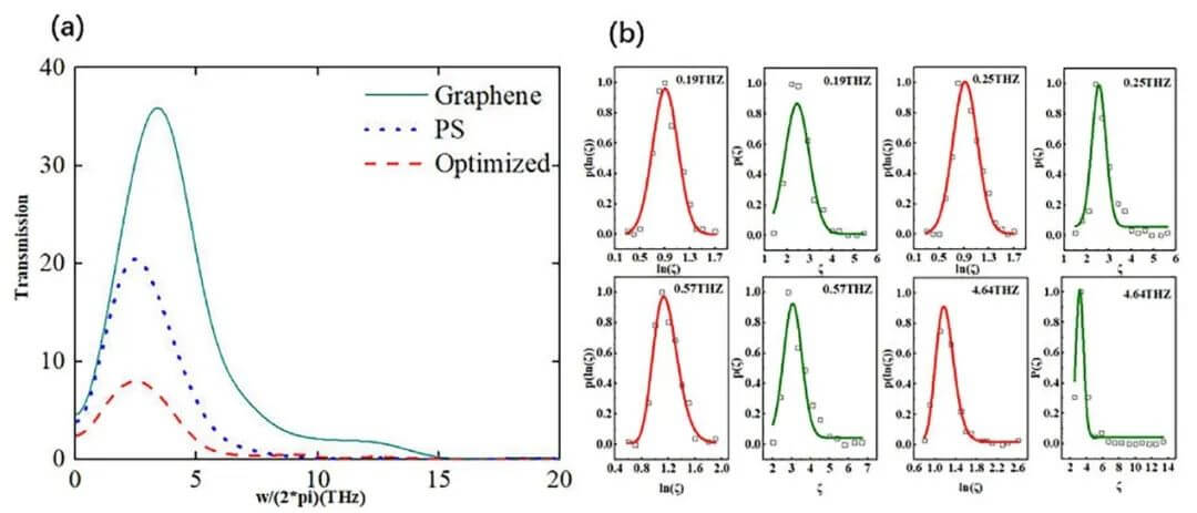Npj Comput. Mater. : 机器学习发现：扭曲石墨烯导致热导率剧烈下降