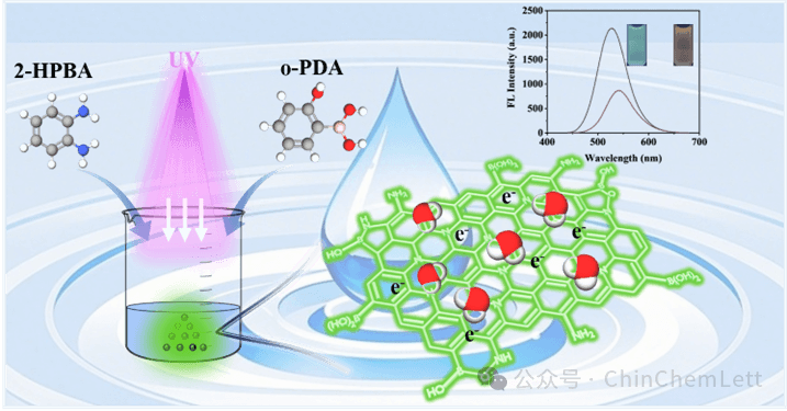 【CCL文章推荐】成都理工大学张信凤：光驱动制备硼掺杂石墨烯量子点