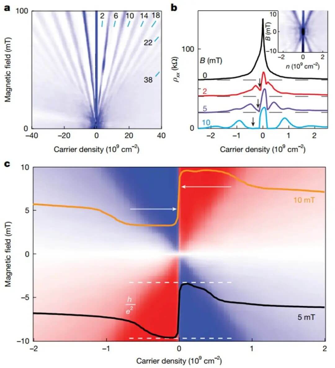石墨烯之父，Nature！