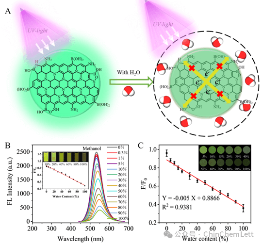 【CCL文章推荐】成都理工大学张信凤：光驱动制备硼掺杂石墨烯量子点