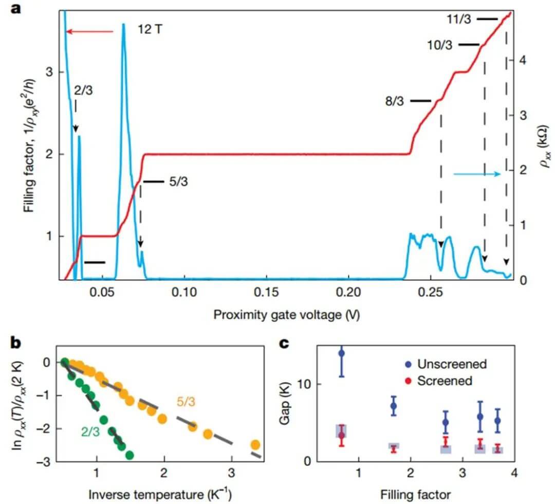 石墨烯之父，Nature！