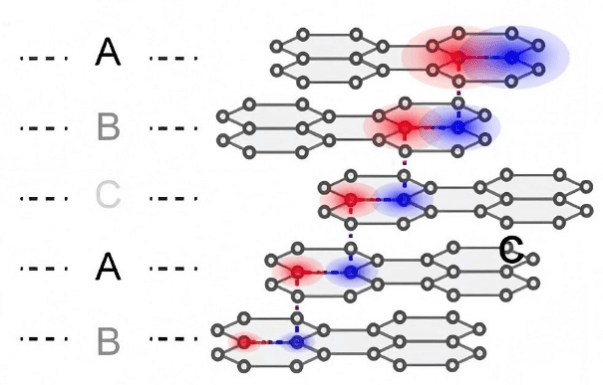 神奇的手性超导：超导与磁性可以共存？
