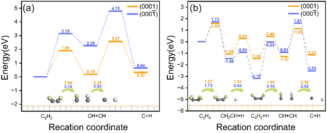 Nano Res.[制造]│在碳化硅表面高效催化生长石墨烯