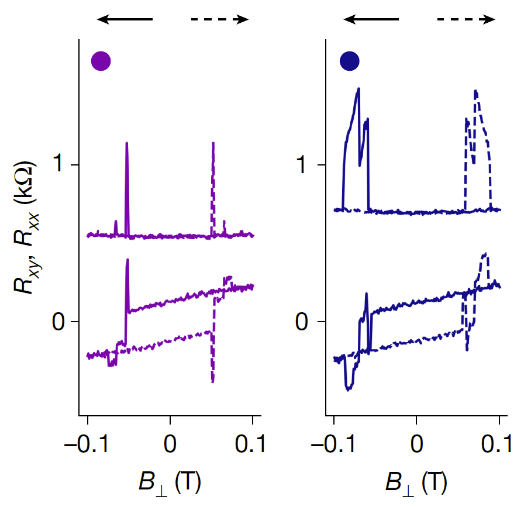 神奇的手性超导：超导与磁性可以共存？