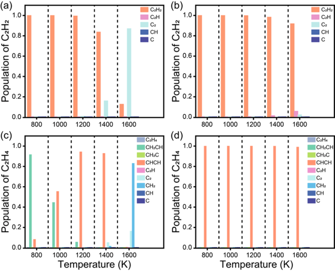 Nano Res.[制造]│在碳化硅表面高效催化生长石墨烯