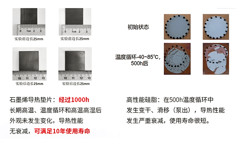 石墨烯导热垫片和导热硅脂可靠性对比