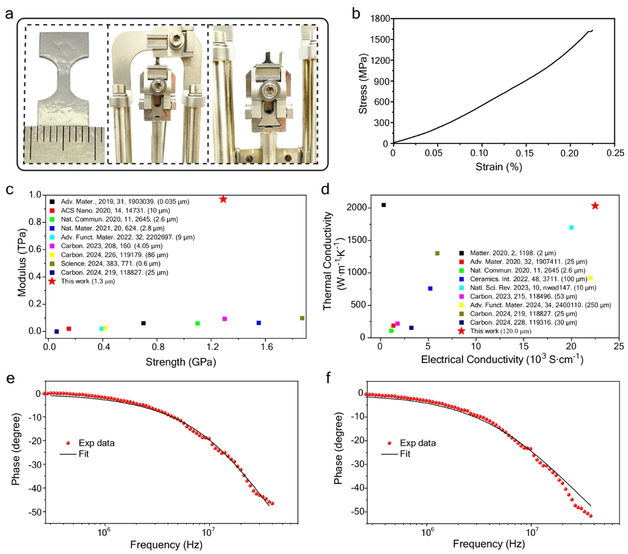 韩国基础科学研究所Nature子刊：基于焦耳加热的毫米级AB堆叠石墨薄膜可控制备