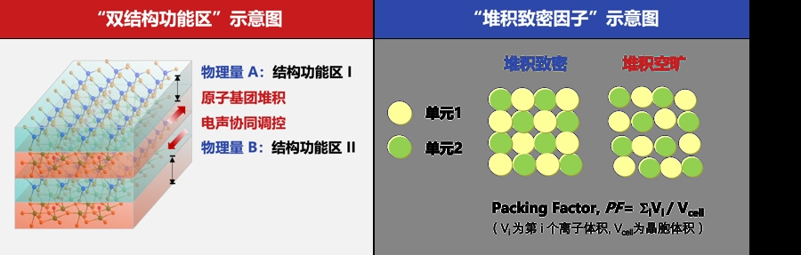 “双高”储能新技术充电不焦虑，“装得多又放得快”，获上海市技术发明一等奖