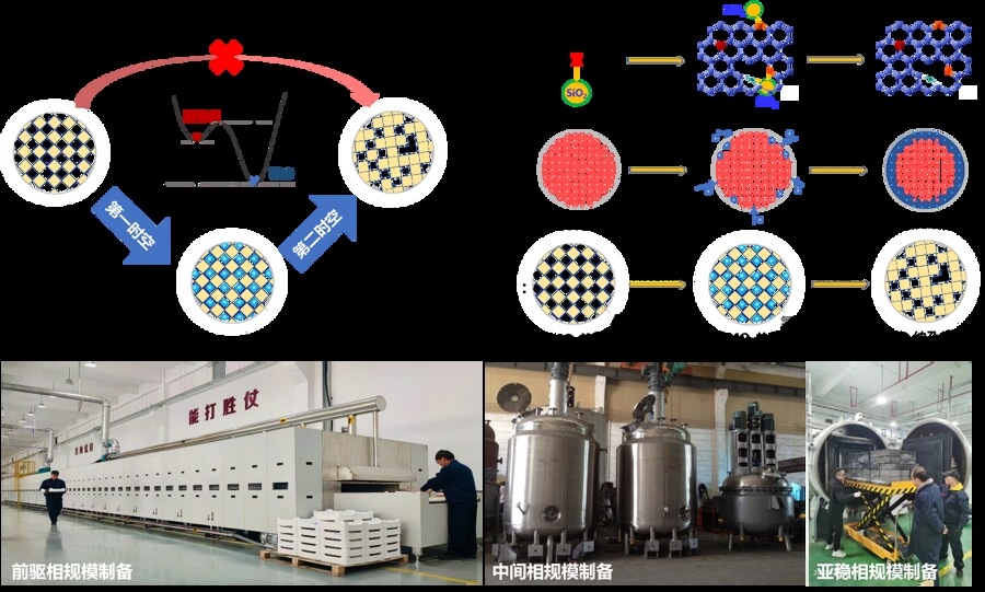 “双高”储能新技术充电不焦虑，“装得多又放得快”，获上海市技术发明一等奖