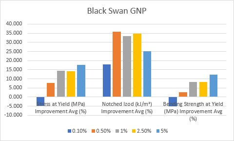 Black Swan Graphene 宣布与全球色母粒合作伙伴达成突破性客户试用，并在消费包装与移动领域推进大规模应用机遇
