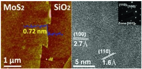 【TICNN科普第十一讲】化学气相沉积与二维材料：从基础到未来应用