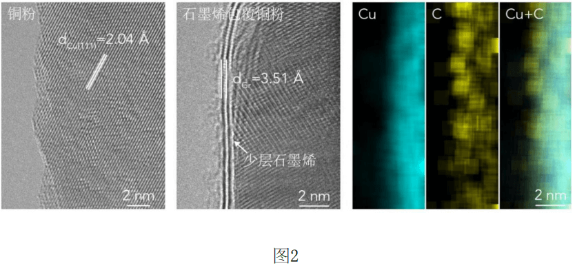 中南大学专利丨少层石墨烯包覆铜粉材料解决铜粉氧化难题