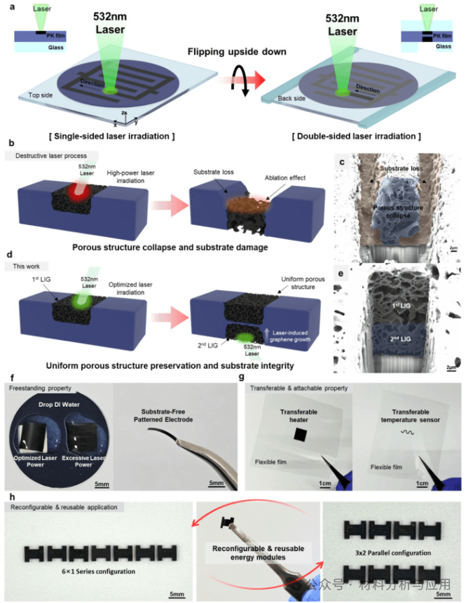 韩国首尔国立大学《Carbon》：坚固独立式激光诱导石墨烯电极，用于可穿戴能源设备
