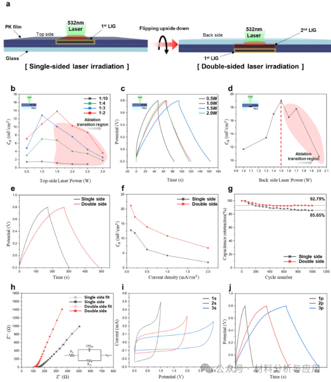 韩国首尔国立大学《Carbon》：坚固独立式激光诱导石墨烯电极，用于可穿戴能源设备