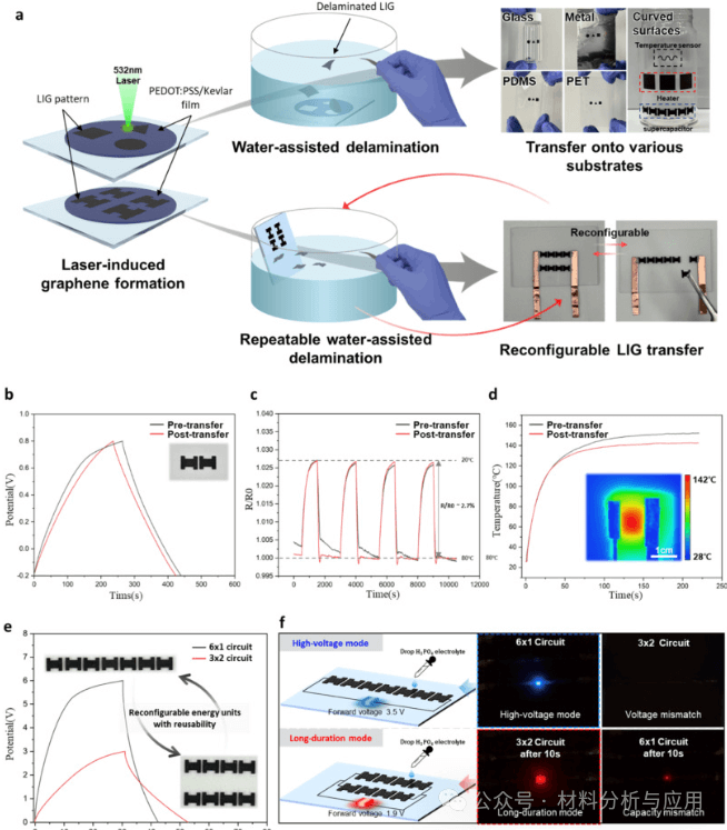 韩国首尔国立大学《Carbon》：坚固独立式激光诱导石墨烯电极，用于可穿戴能源设备