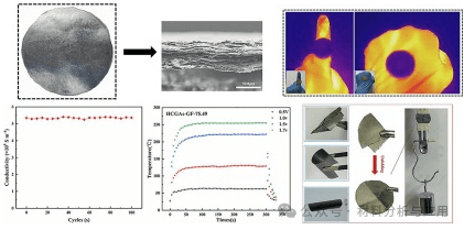 燕山大学《Mater Des》：多功能柔性石墨烯聚集体薄膜，用于EMI屏蔽和红外隐身等