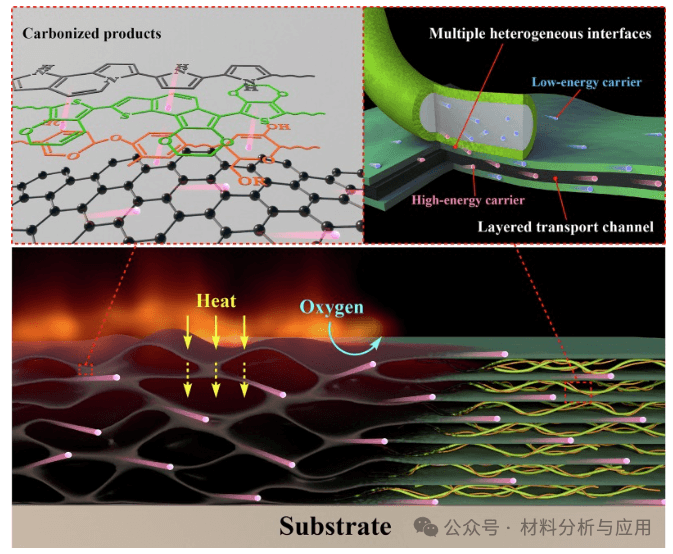 东莞理工学院《PROG ORG COAT》：基于HTN和石墨烯的柔性热电纳米涂层，用于高灵敏度远程火灾预警