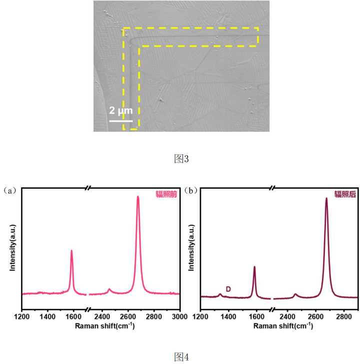 中科院专利丨电子束辐照技术让石墨烯/铜复合材料导电性超越纯铜