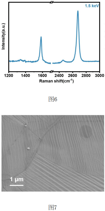 中科院专利丨电子束辐照技术让石墨烯/铜复合材料导电性超越纯铜