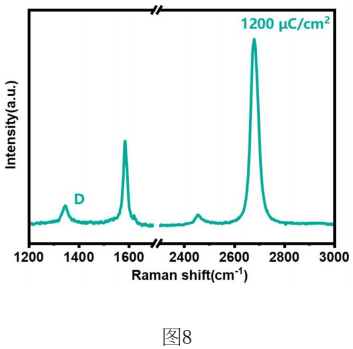 中科院专利丨电子束辐照技术让石墨烯/铜复合材料导电性超越纯铜