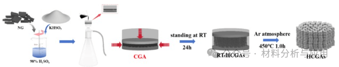 燕山大学《Mater Des》：多功能柔性石墨烯聚集体薄膜，用于EMI屏蔽和红外隐身等