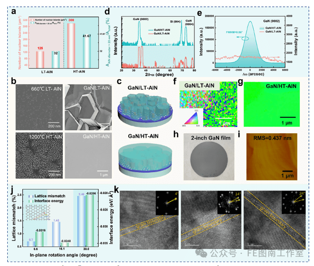 中科院半导体所魏同波研究员，苏州大学孙靖宇教授 Adv.Sci:制造和无裂纹转移晶圆级氮化镓