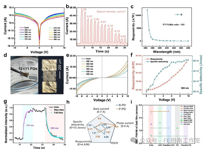 中科院半导体所魏同波研究员，苏州大学孙靖宇教授 Adv.Sci:制造和无裂纹转移晶圆级氮化镓