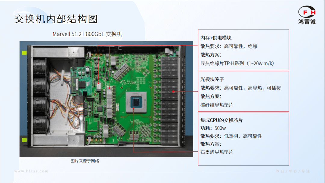 鸿富诚石墨烯导热垫片：告别高温宕机，为交换机高效运算保驾护航