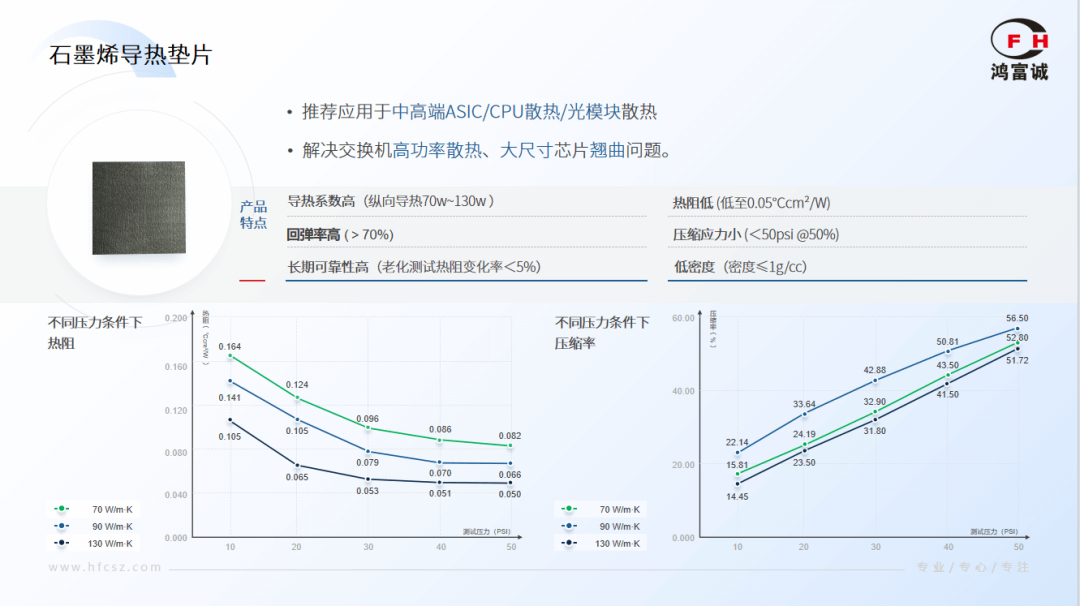 鸿富诚石墨烯导热垫片：告别高温宕机，为交换机高效运算保驾护航