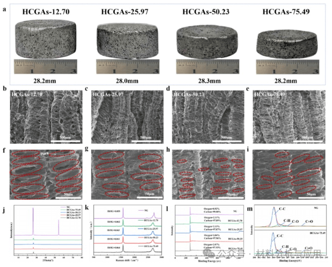 燕山大学《Mater Des》：多功能柔性石墨烯聚集体薄膜，用于EMI屏蔽和红外隐身等