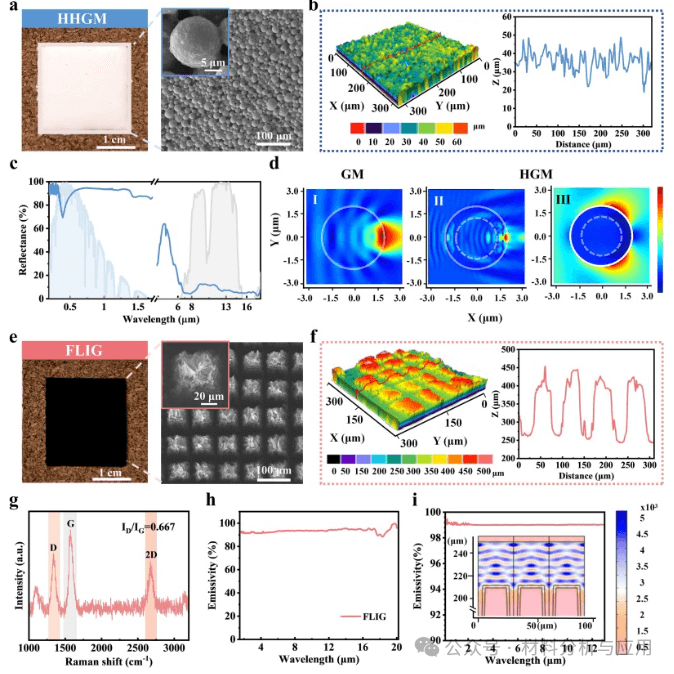 中南大学《CEJ》：使用辐射冷却和激光诱导石墨烯加热的双模式全年高效热管理
