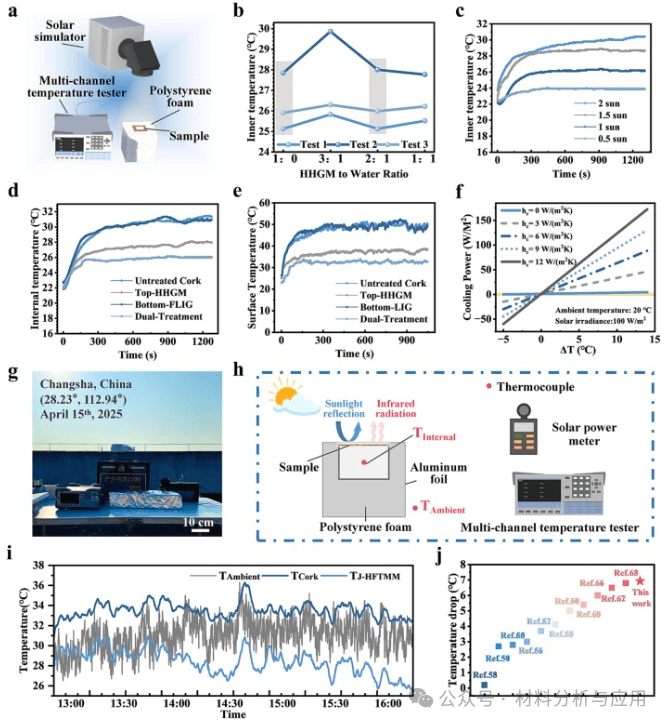 中南大学《CEJ》：使用辐射冷却和激光诱导石墨烯加热的双模式全年高效热管理