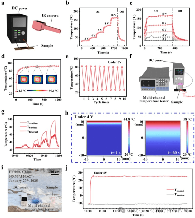 中南大学《CEJ》：使用辐射冷却和激光诱导石墨烯加热的双模式全年高效热管理