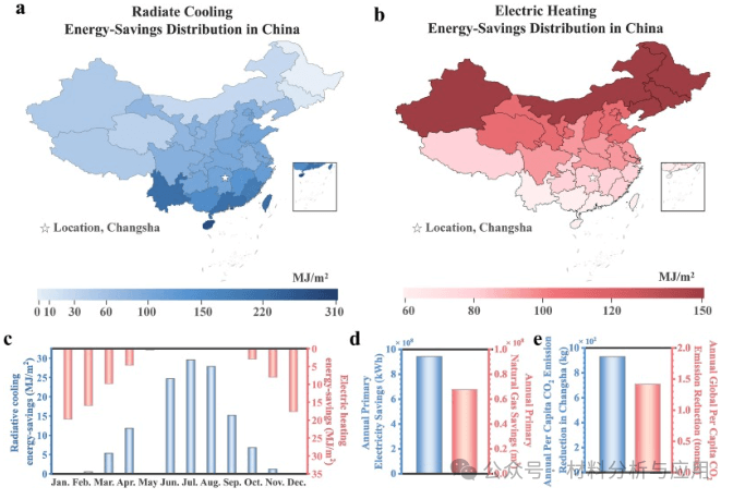 中南大学《CEJ》：使用辐射冷却和激光诱导石墨烯加热的双模式全年高效热管理