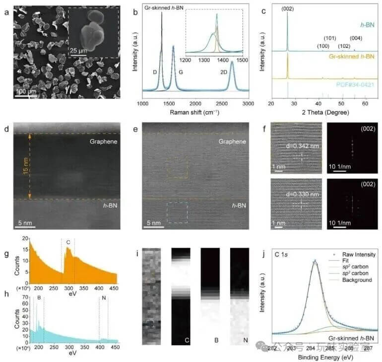 北京石墨烯研究院刘忠范院士宋雨晴/苏州大学孙靖宇最新AM：湍流驱动合成石墨烯包覆 BN 异质结用于无枝晶钾电池