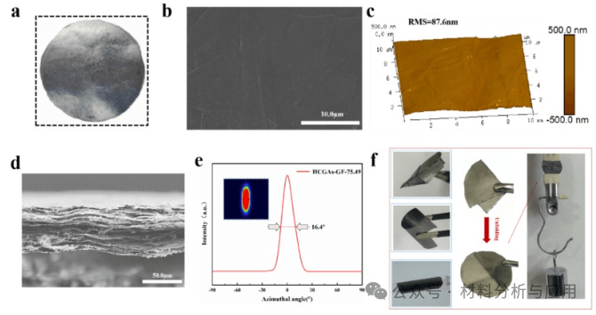 燕山大学《Mater Des》：多功能柔性石墨烯聚集体薄膜，用于EMI屏蔽和红外隐身等