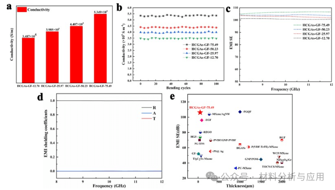 燕山大学《Mater Des》：多功能柔性石墨烯聚集体薄膜，用于EMI屏蔽和红外隐身等