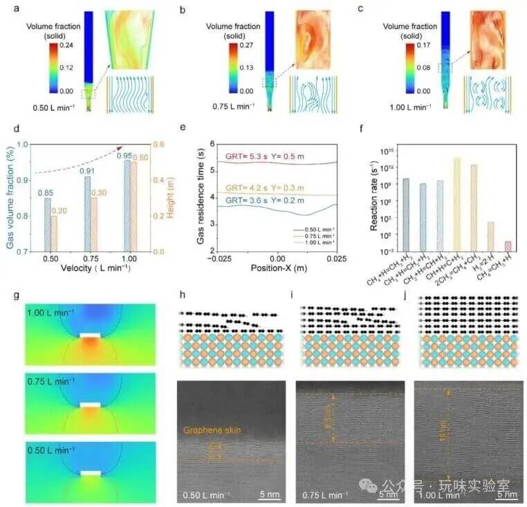 北京石墨烯研究院刘忠范院士宋雨晴/苏州大学孙靖宇最新AM：湍流驱动合成石墨烯包覆 BN 异质结用于无枝晶钾电池