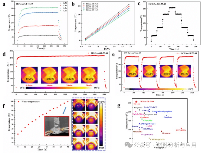 燕山大学《Mater Des》：多功能柔性石墨烯聚集体薄膜，用于EMI屏蔽和红外隐身等