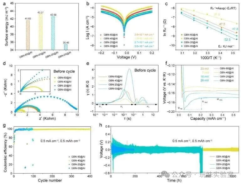 北京石墨烯研究院刘忠范院士宋雨晴/苏州大学孙靖宇最新AM：湍流驱动合成石墨烯包覆 BN 异质结用于无枝晶钾电池