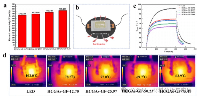 燕山大学《Mater Des》：多功能柔性石墨烯聚集体薄膜，用于EMI屏蔽和红外隐身等
