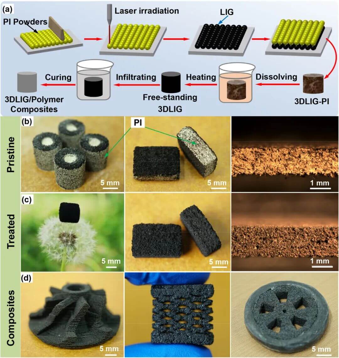 Adv. Sci.：激光诱导3D石墨烯聚合物复合材料，具有改善的机械和电气性能，实现多功能性能